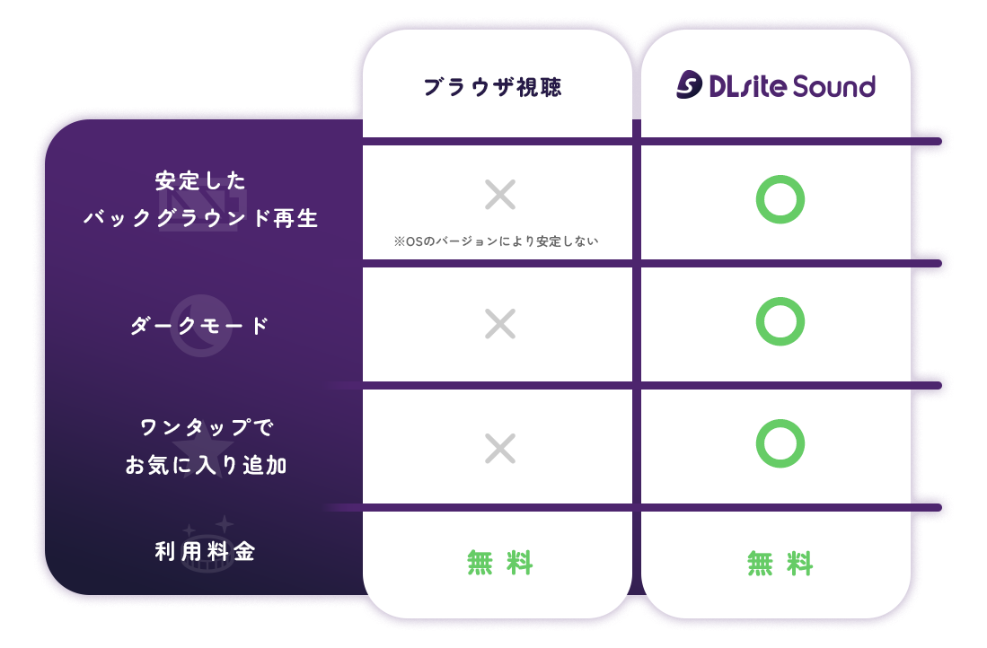 Dlsite ユーザー 認証